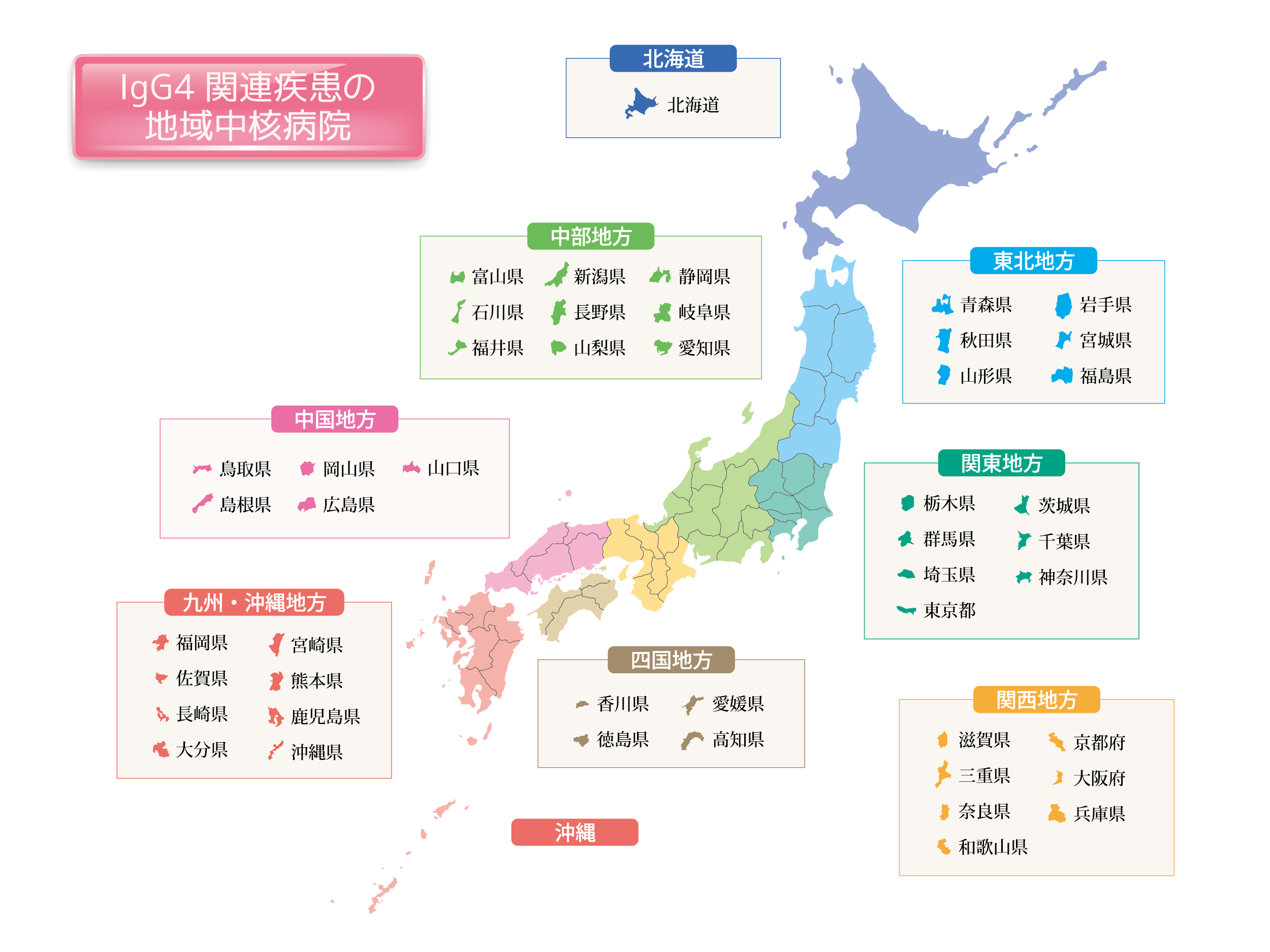 IgG$関連疾患の地域中核病院